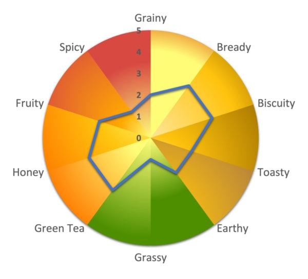 Honey Malt