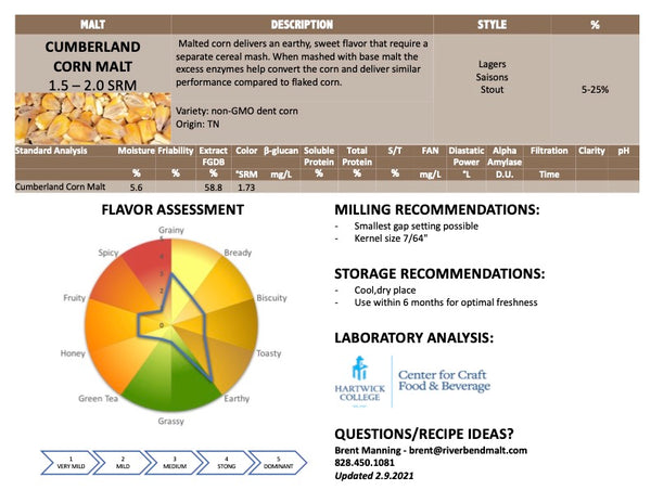 Riverbend Cumberland Corn Malt Analysis