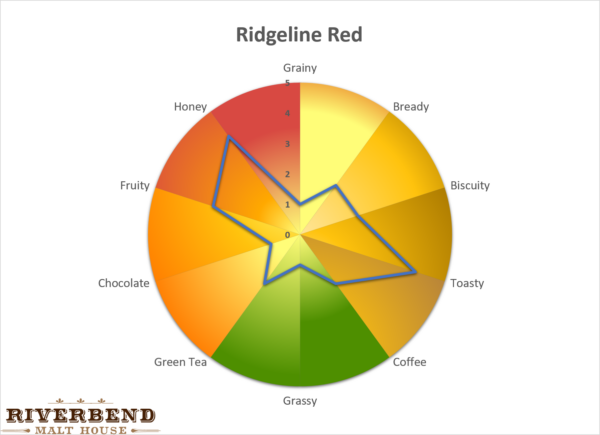 Ridgeline Red