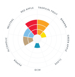 Lallemand - LalBrew® Verdant IPA™ Ale Yeast