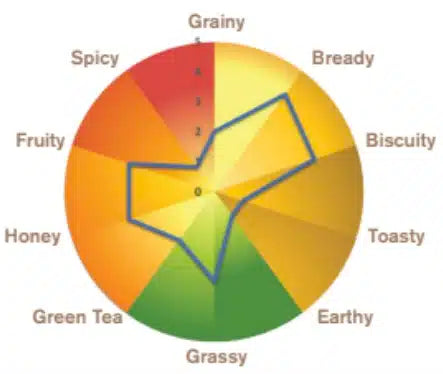 Speakeasy Distiller's Malt